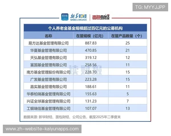 年均收益超5%，2.6万亿养老基金回报稳定，养老基金收益率多少